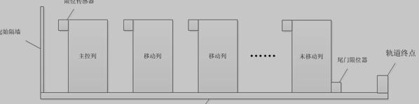 电动货架排列分布