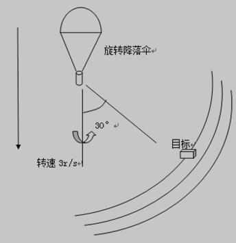 末敏弹扫描过程示意图