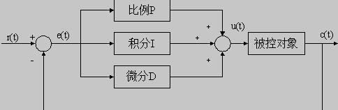 PID调节原理图