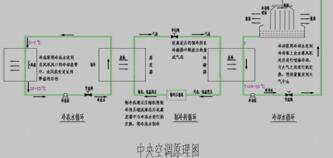 中央空调原理图