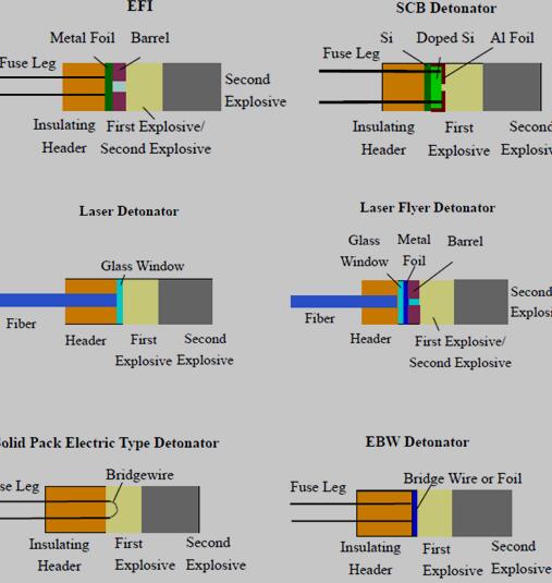 常见的优尔种起爆雷管结构图