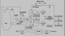 SCR脱硝流程图