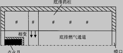 底排装置剖面示意图