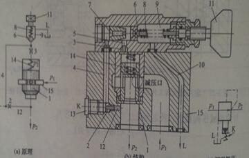 先导式定值减压阀的结构和工作原理