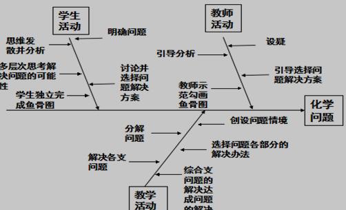 鱼骨图在化学问题解决的教学模式