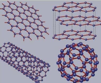 石墨烯窝状晶格