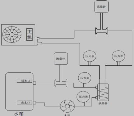 换热器流体阻力特性测试装置结构示意图