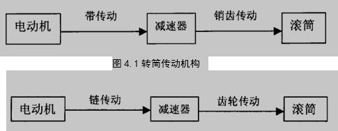 转筒倾倒传动机构