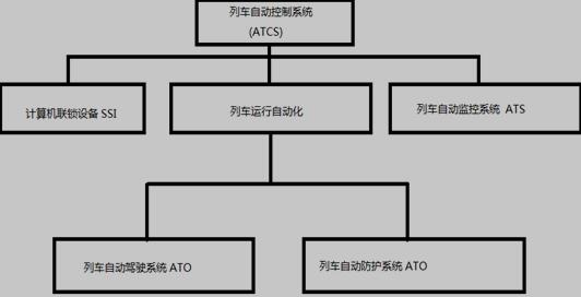 列车自动控制系统组成