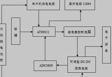 设计框架图