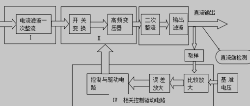 直流充电桩的工作原理框图