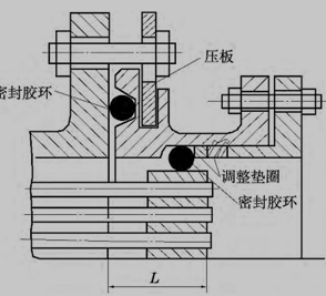 橡胶 O 形环密封试压胎具原理图