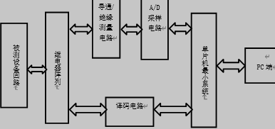 电缆检测系统组成图