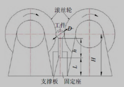 螺纹滚压原理示意图