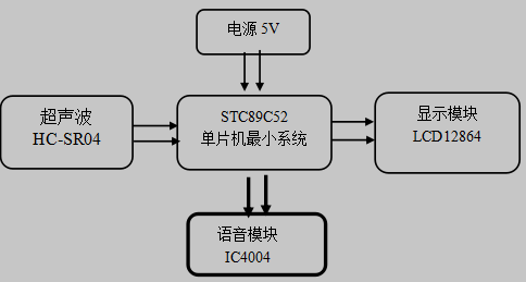 51单片机的智能身高测量仪